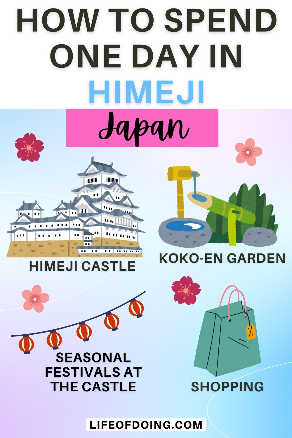 Graphics of what to do in Himeji for the day such as a castle for Himeji Castle, a bamboo fountain for the Kokoen garden, red lanterns for the seasonal festival, and a green bag for shopping