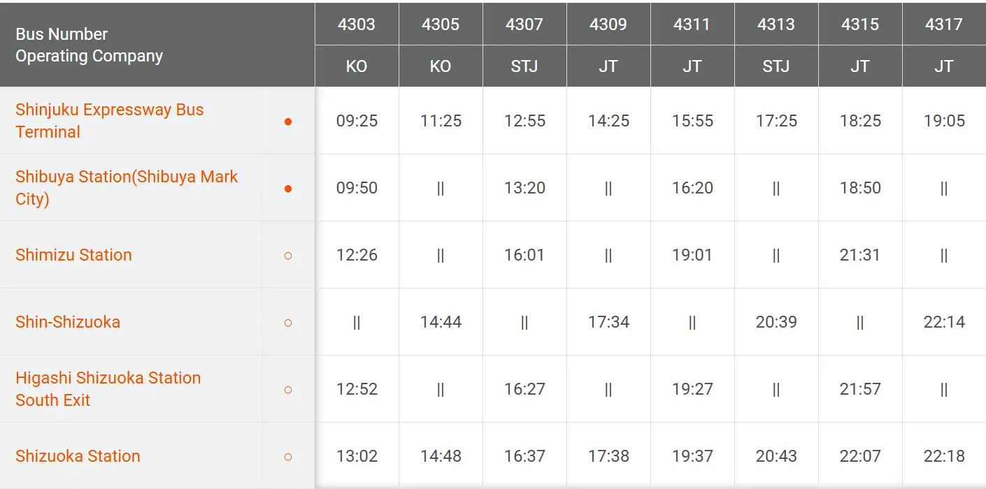 A bus schedule with various bus operators departing from Shinjuku Expressway Bus Terminal to Shizuoka Station